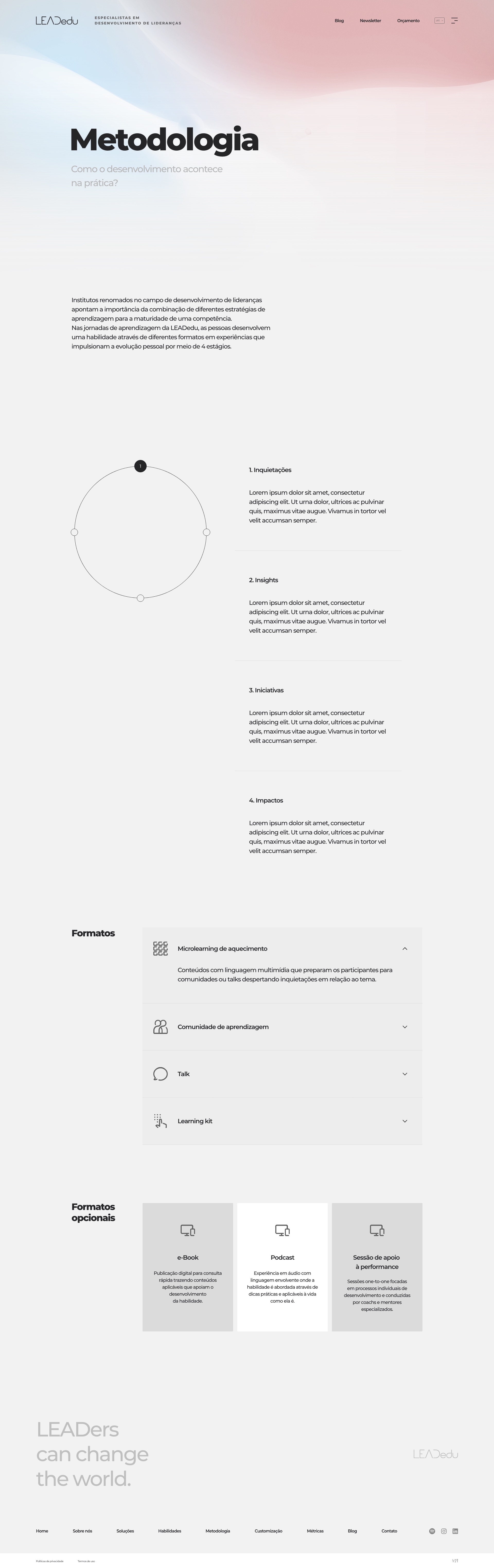 Página Metodologia: um diagrama circular de quatro fases do método de aprendizagem, com formatos principais e opcionais (e-book, podcast, sessões de apoio)